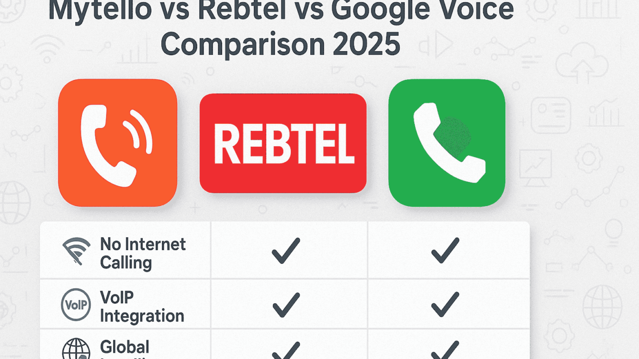 Side-by-side visual comparison of Mytello, Rebtel, and Google Voice apps with icons for call features and global use